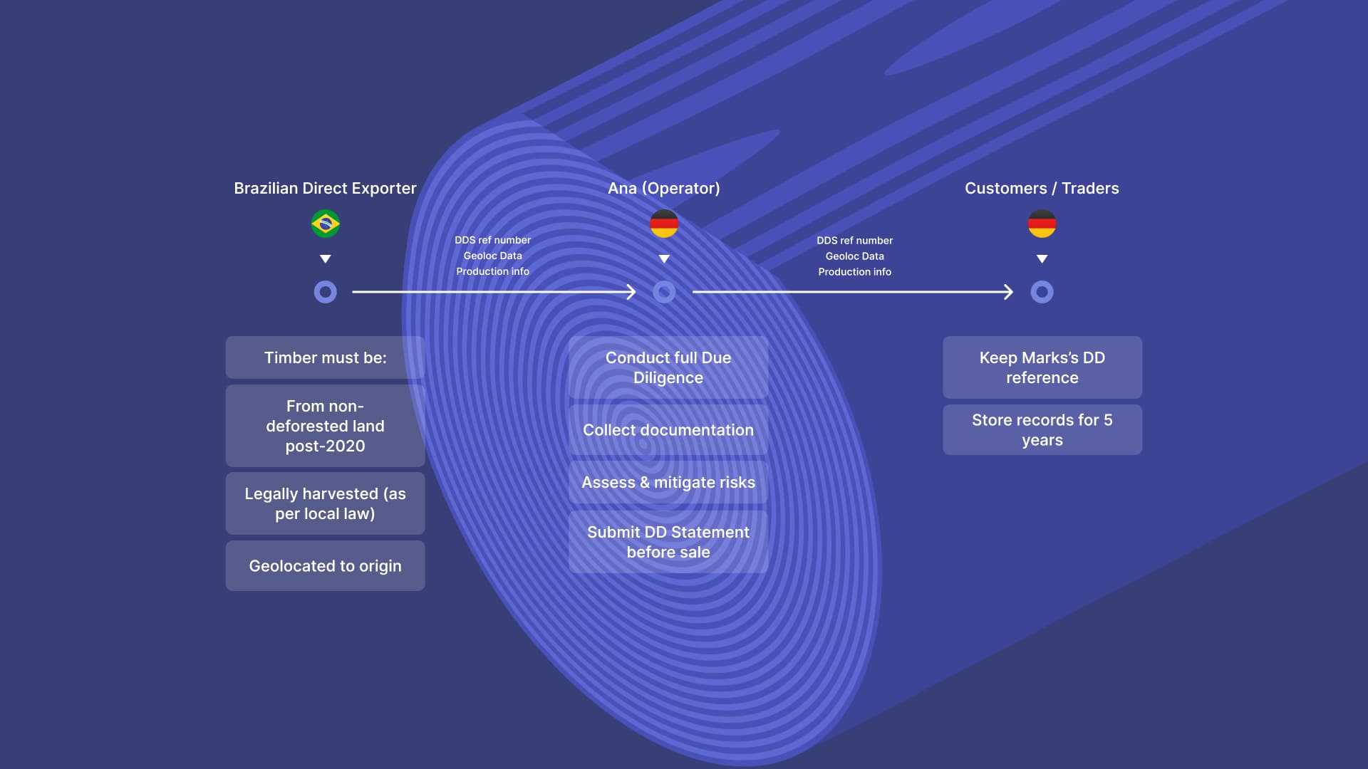 Mind Map for Operators