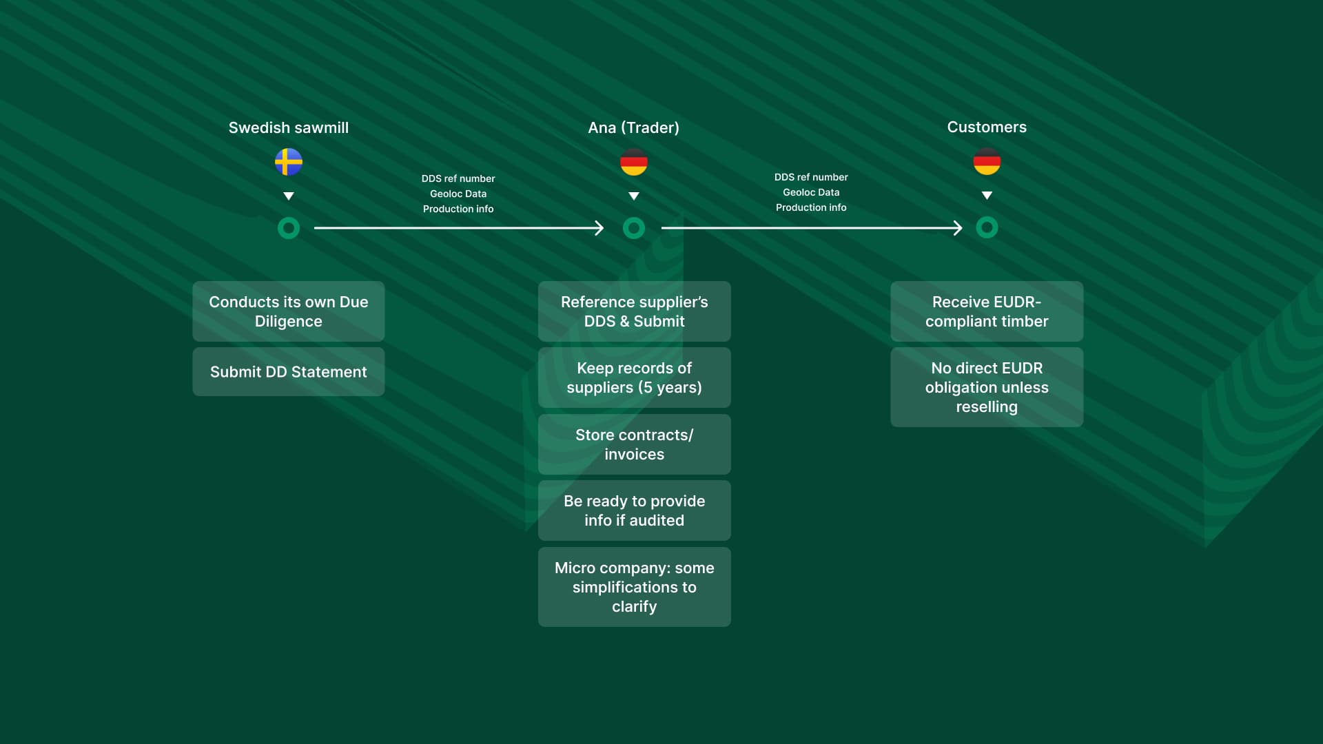 Step-by-Step Mind Map for Traders